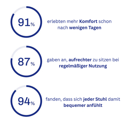 Cloud Premium Set - Für angenehmen Rückenkomfort